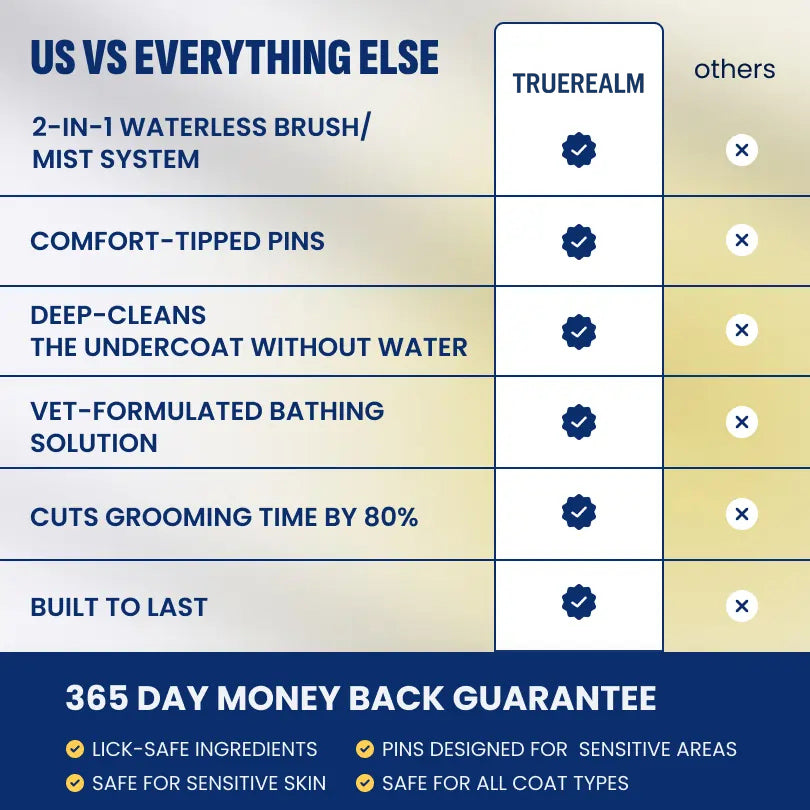 FreshFur Shower Brush + Bathing Solution